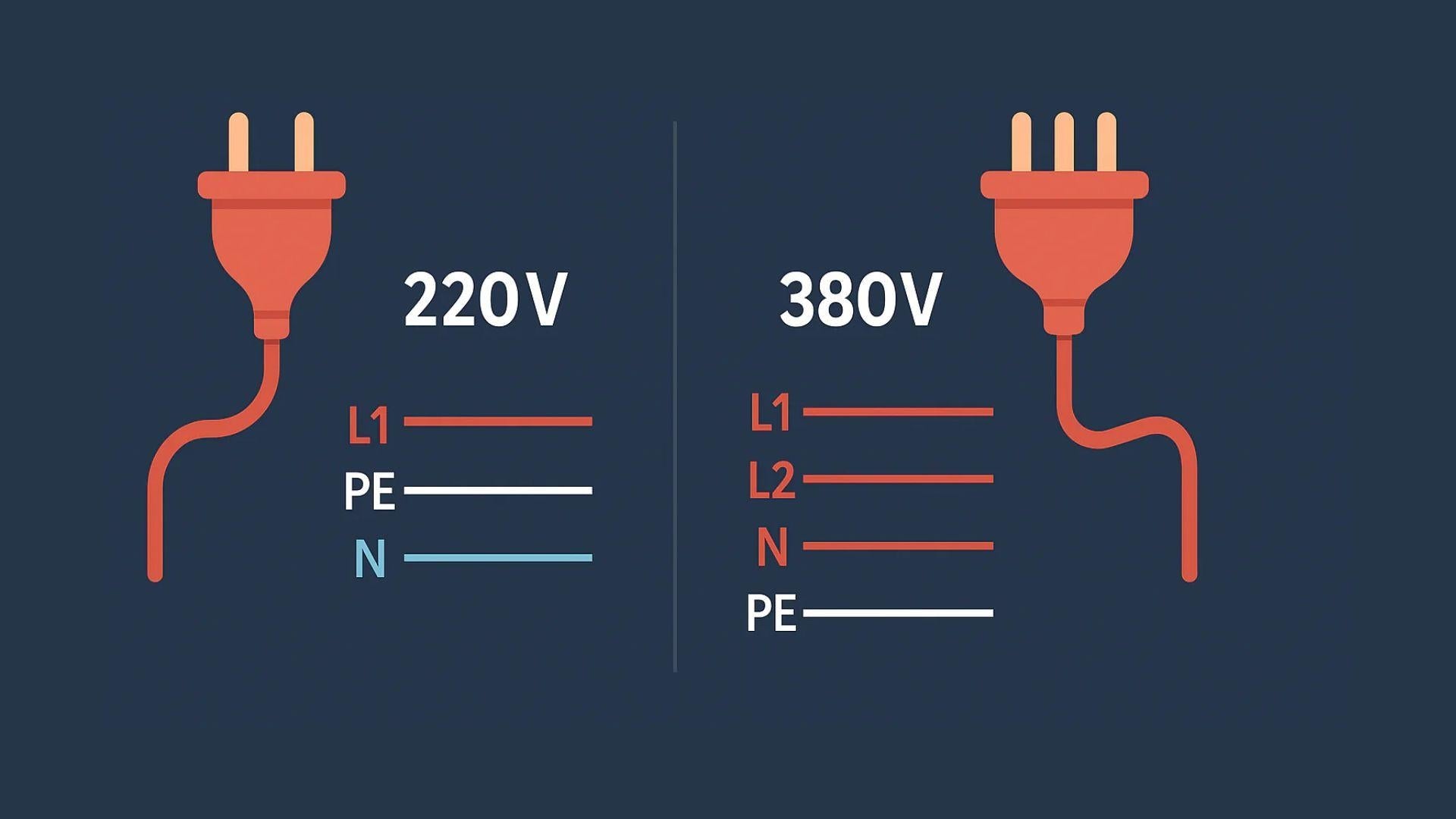 ¿220v (monofásico) o 380v (trifásico)?